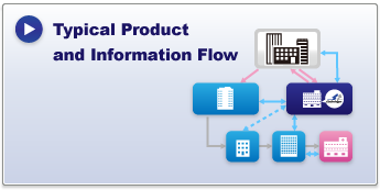 Typical Product and Information Flow