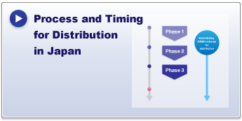 Process and Timing for Distribution in Japan